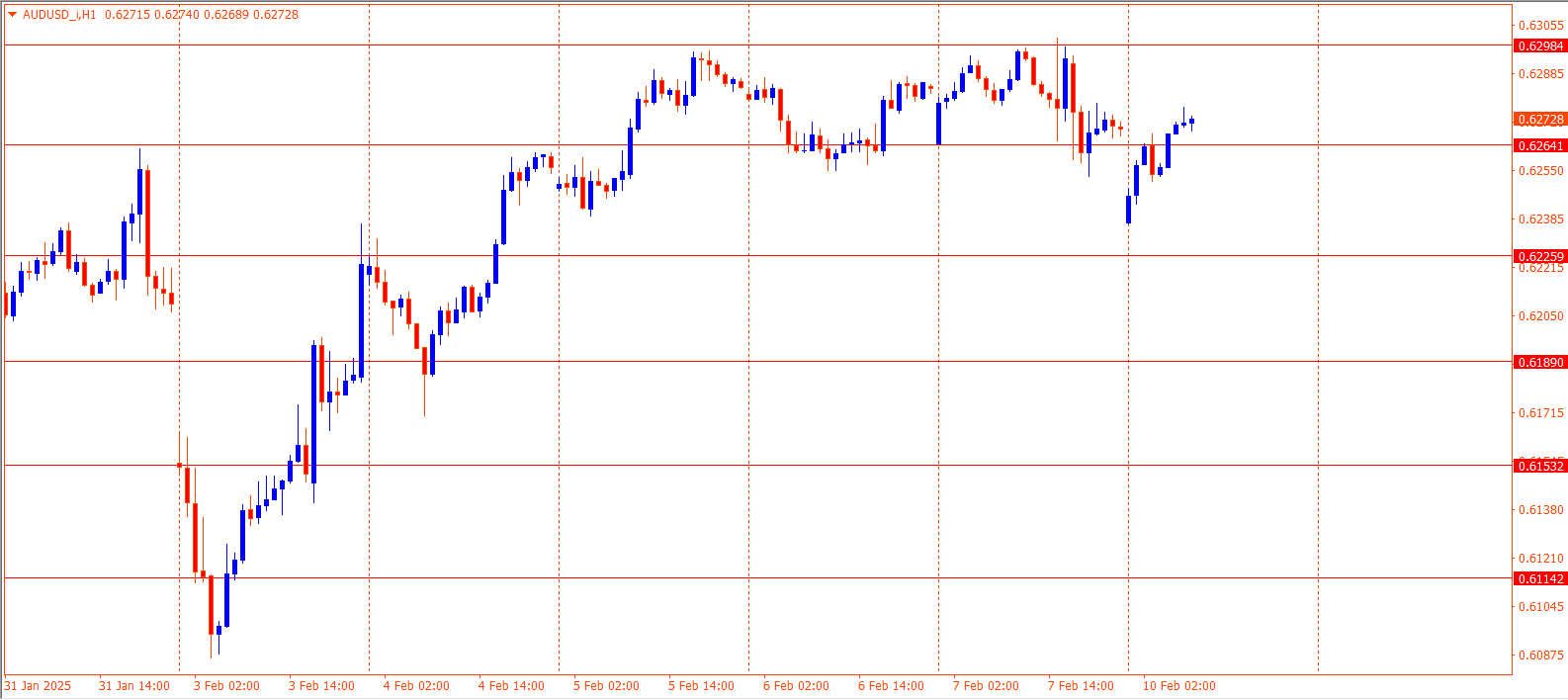 AUDUSD